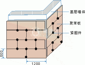 墙体保温构造