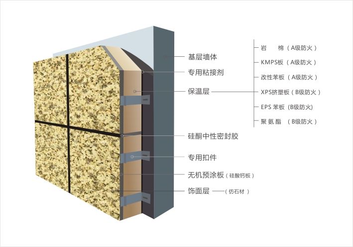 外墙保温装饰一体板每平米施工价格