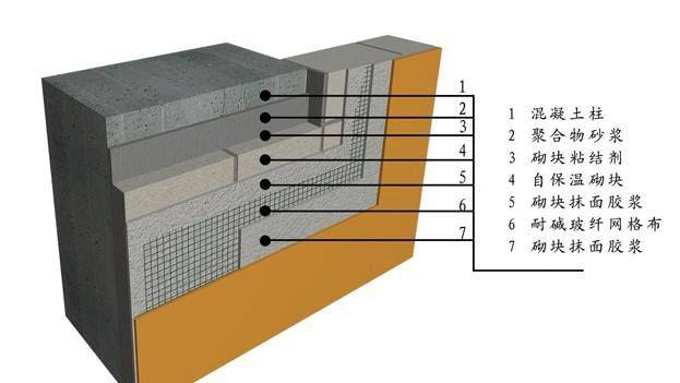 11j122:外墙内保温建筑构造