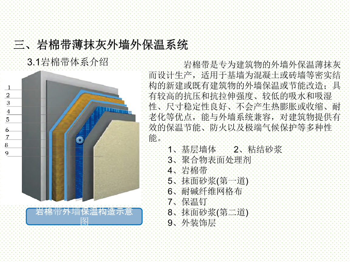 外墙外保温系统