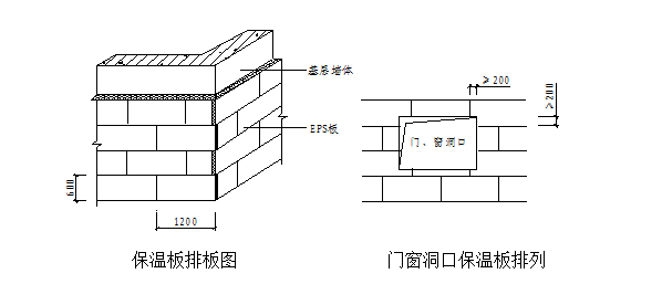 eps板外墙外保温工程施工方案