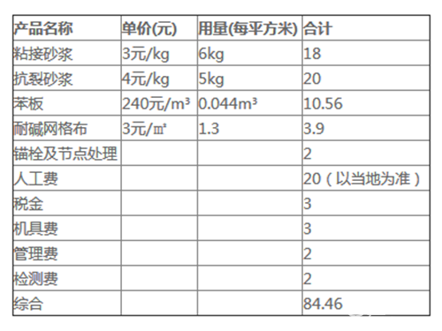 建筑保温砂浆价格