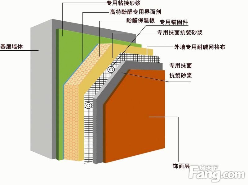 保温层外墙