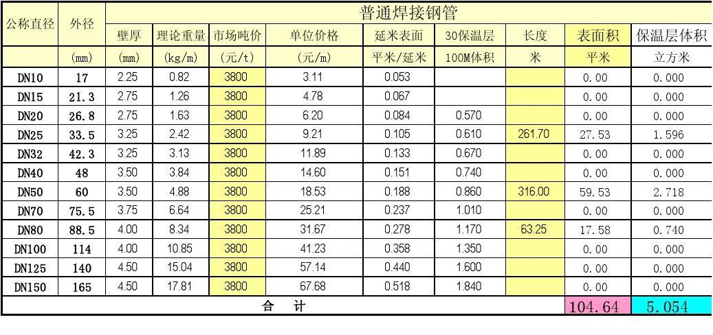 钢管材今日价格一览表