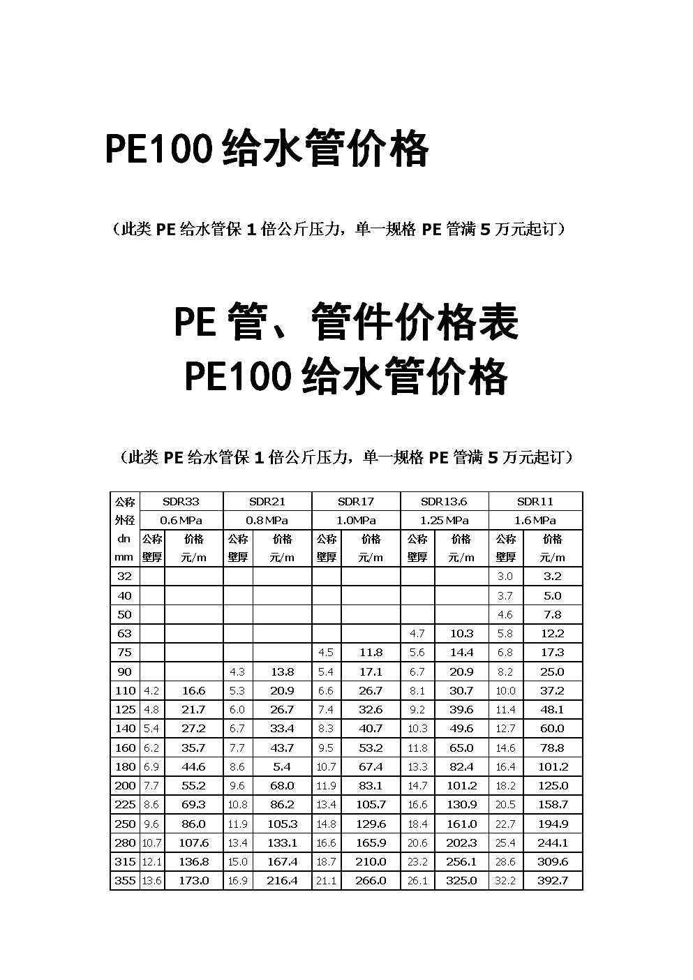 直埋保温管多少钱