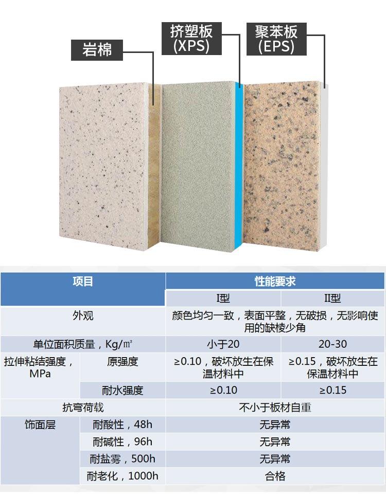 外墙保温岩棉板一平方多少钱