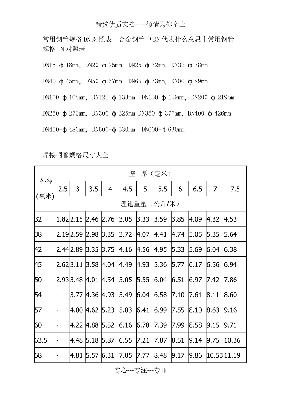 45号钢管规格尺寸表