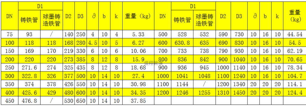 钢套钢保温管价格