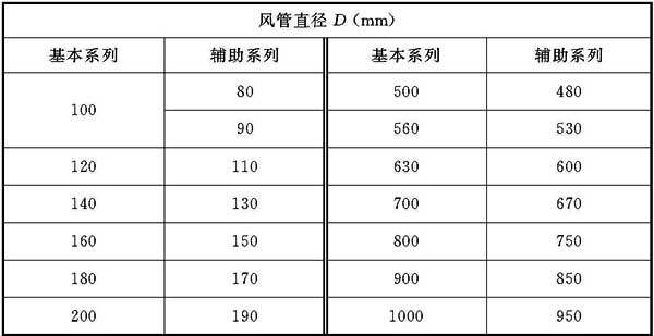 圆钢管规格型号