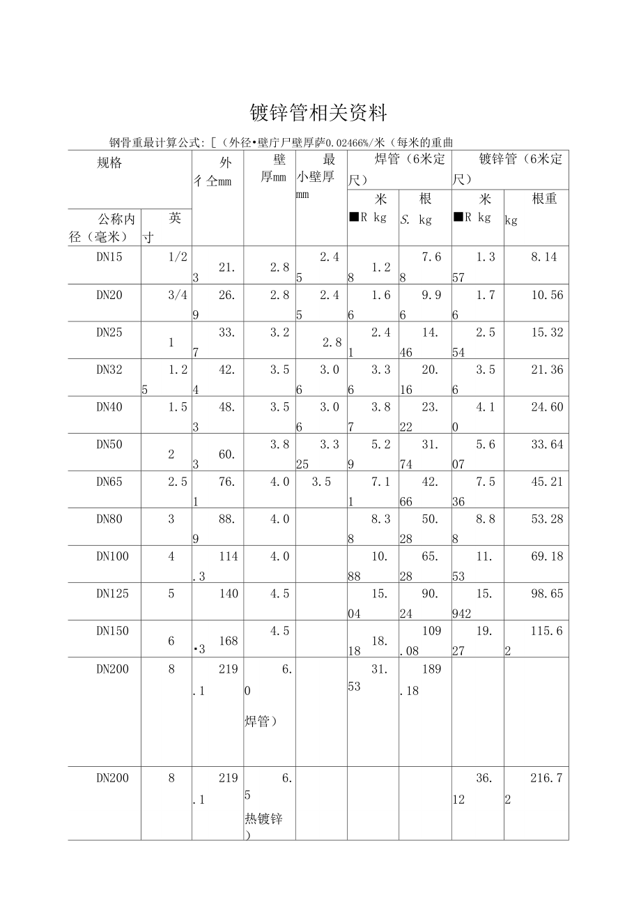 镀锌钢管保温管径对照表