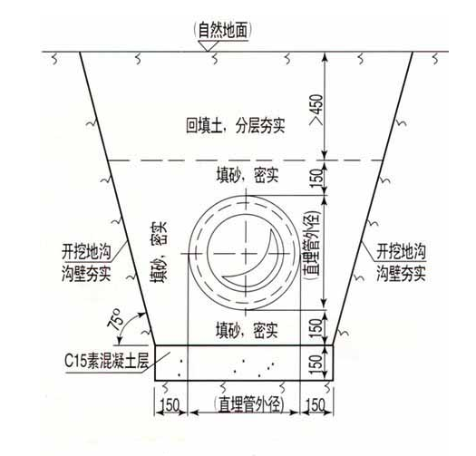 预制直埋保温管管径