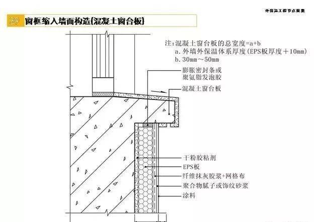 建筑外墙保温图集