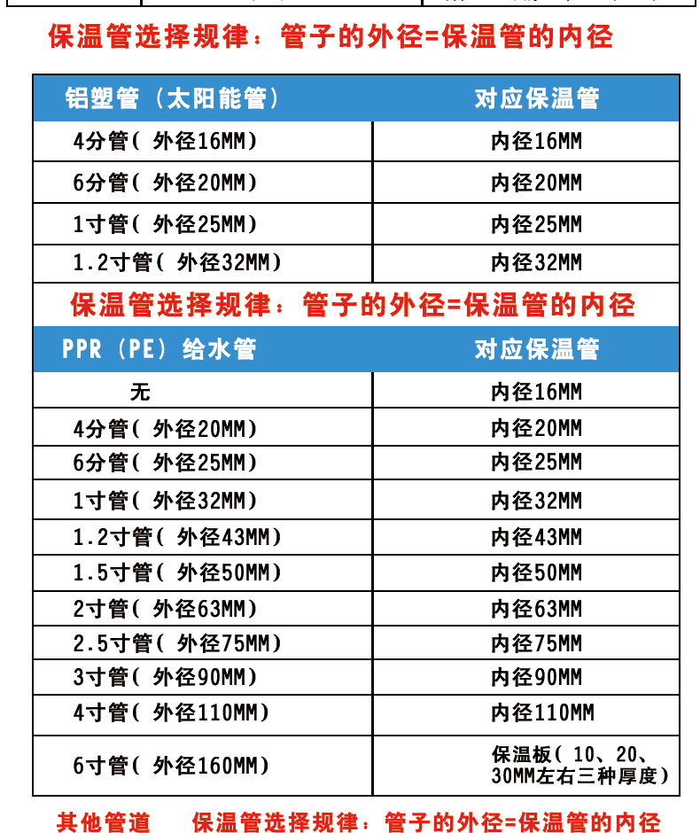 保温管型号