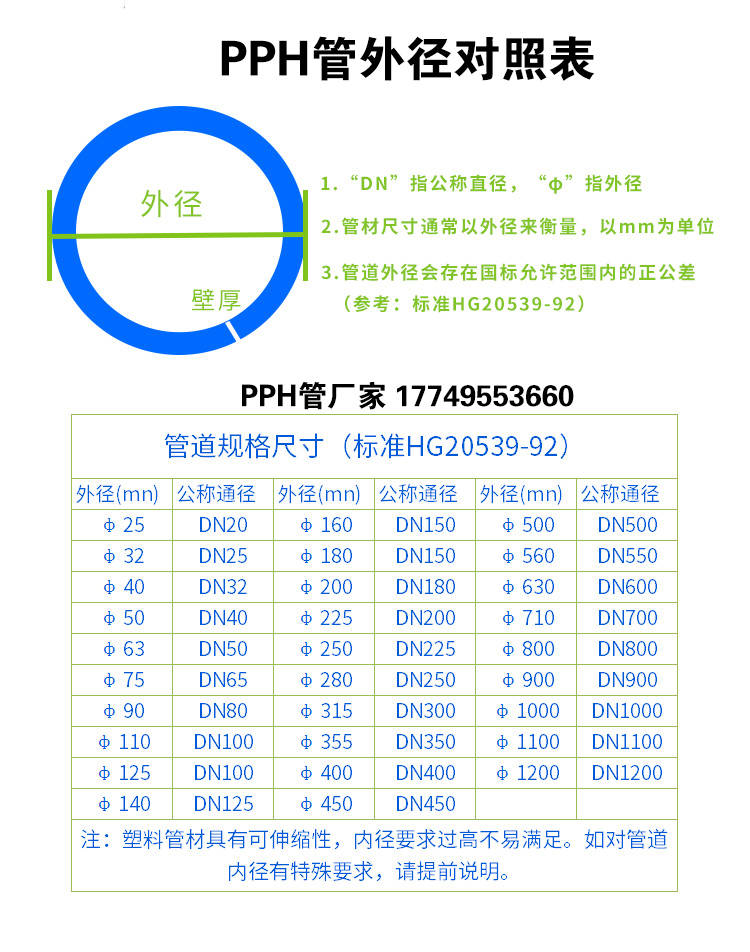 关于dn65保温钢管外径是多少的信息
