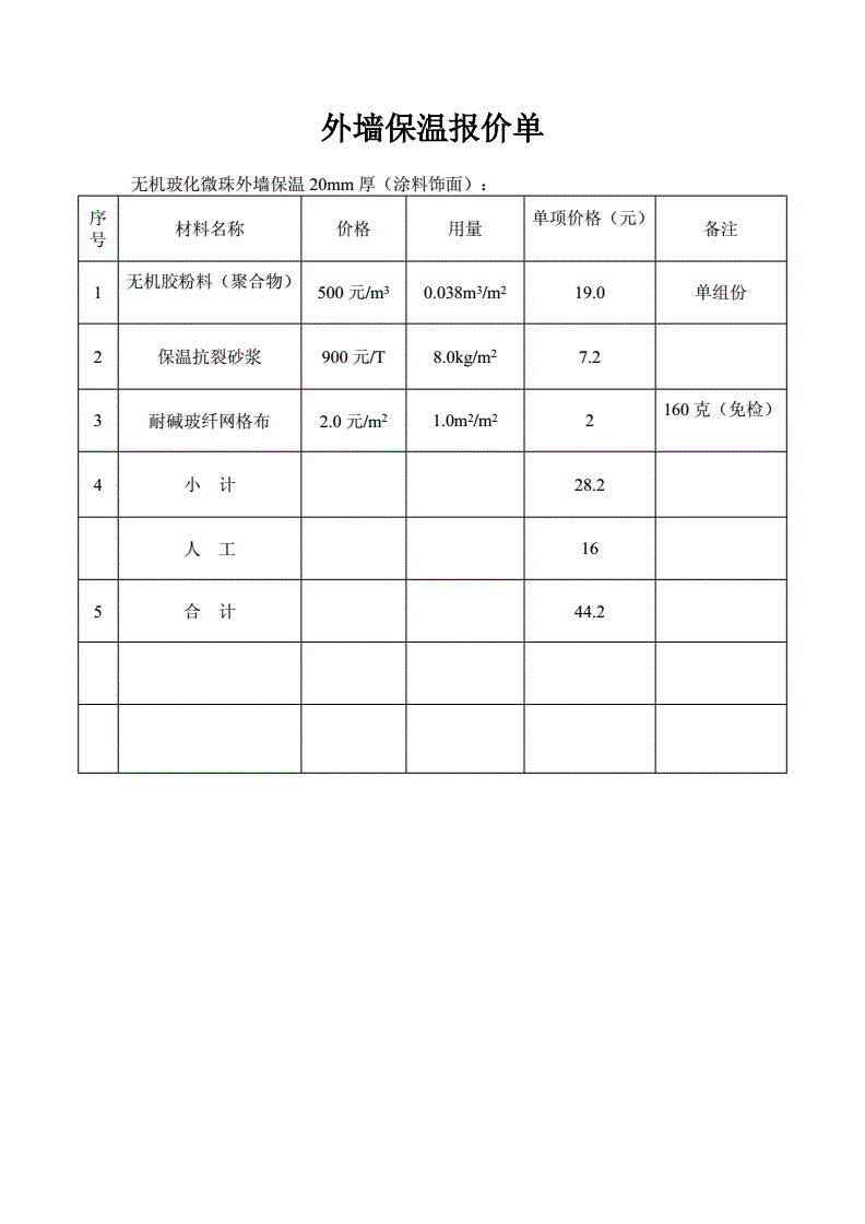 2020年外墙保温价格报价表